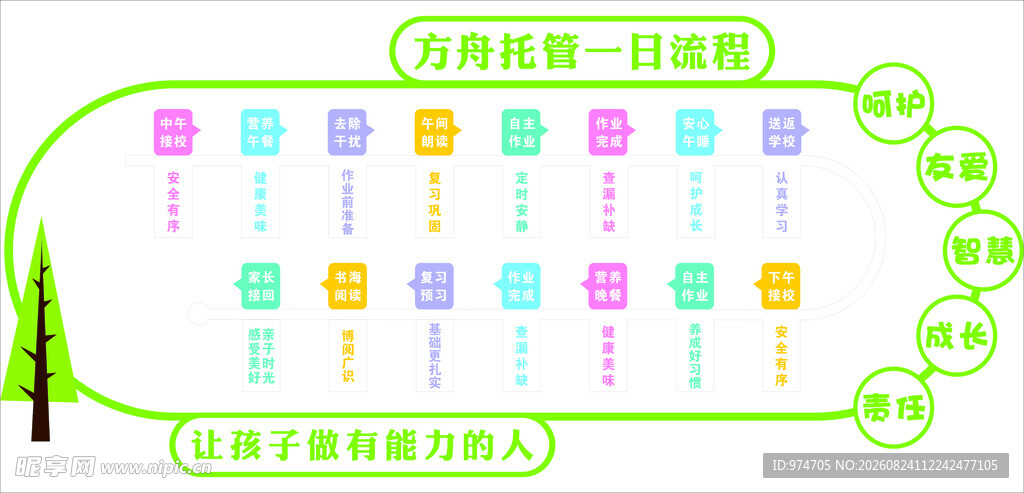 托管一日流程