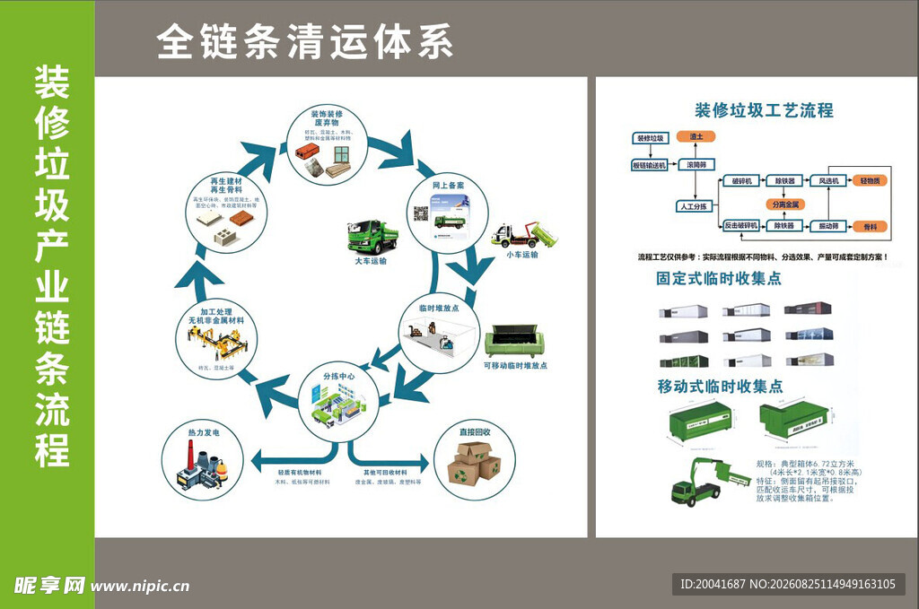 装修垃圾产业链条清运流程