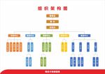 组织架构