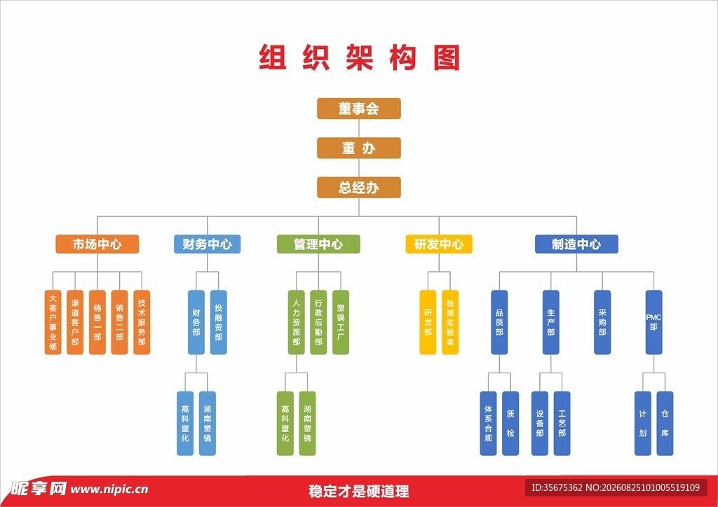 组织架构