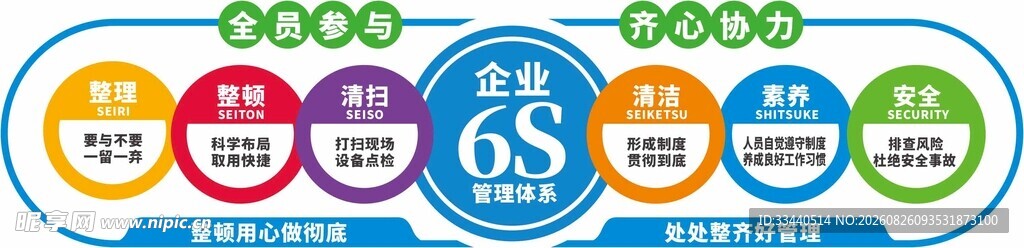 企业6S管理文化墙