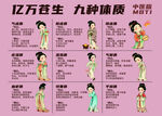 九种体质辨识图示