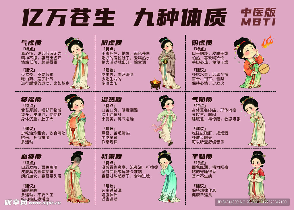 九种体质辨识图示