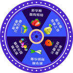 水果转盘
