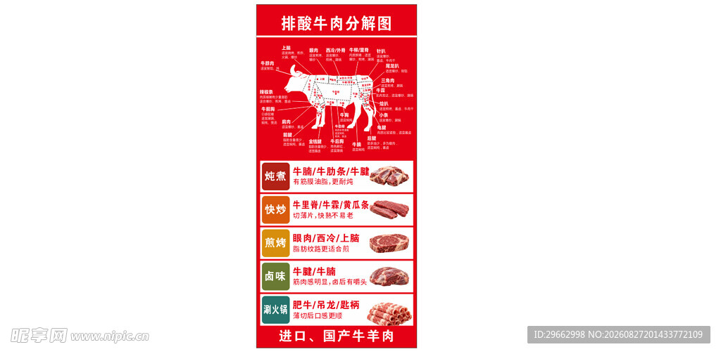 牛肉分解图