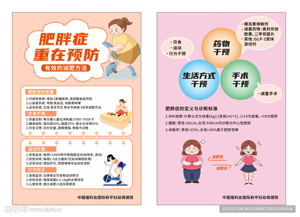 肥胖海报