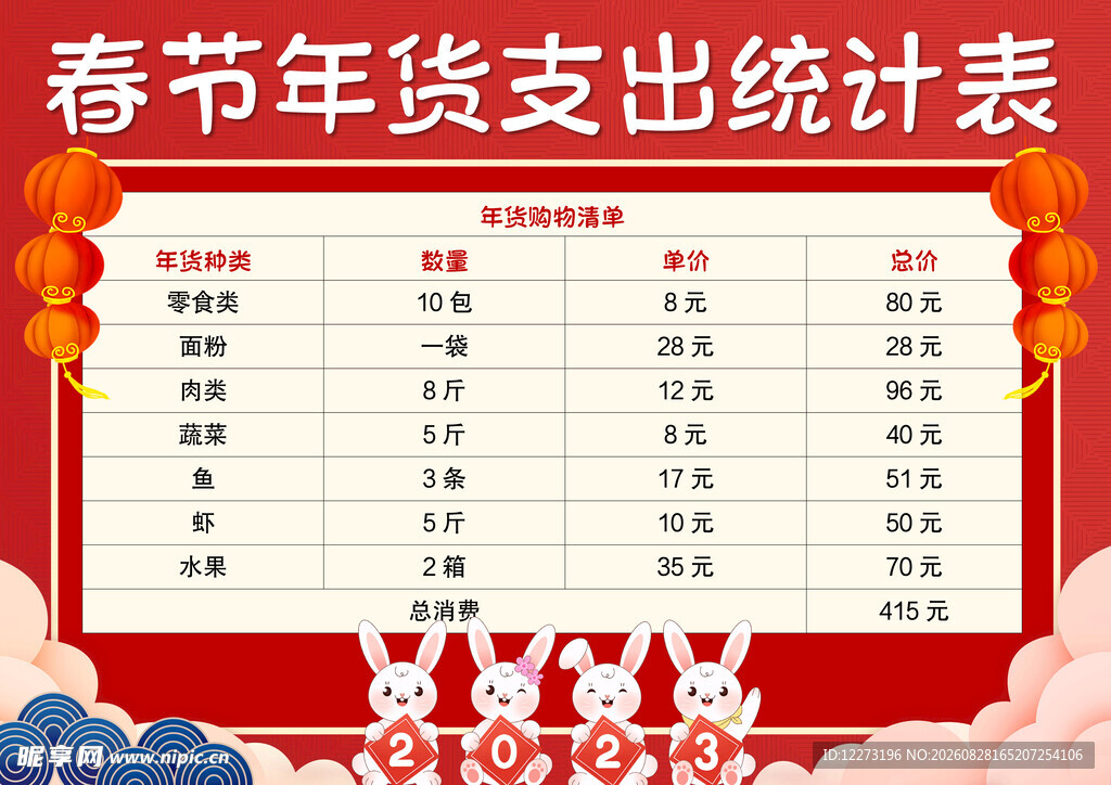 春节年货支出统计表展示