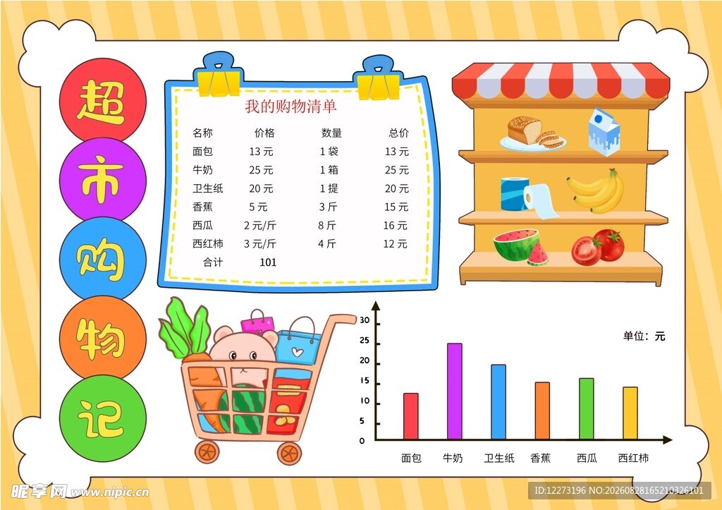 超市购物清单与统计图