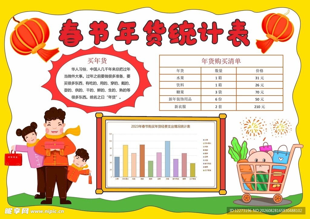  统计表展示