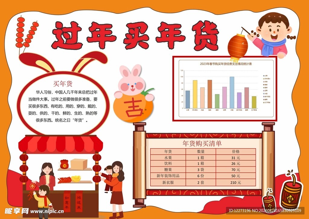 过年买年货手抄报展示