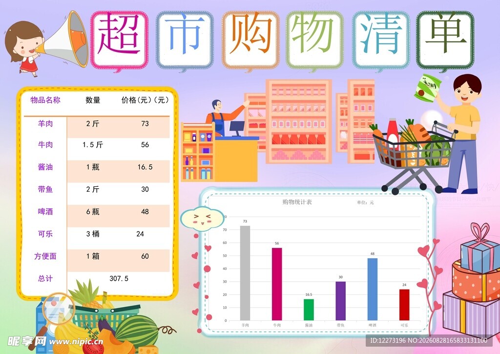 超市购物消费统计图表
