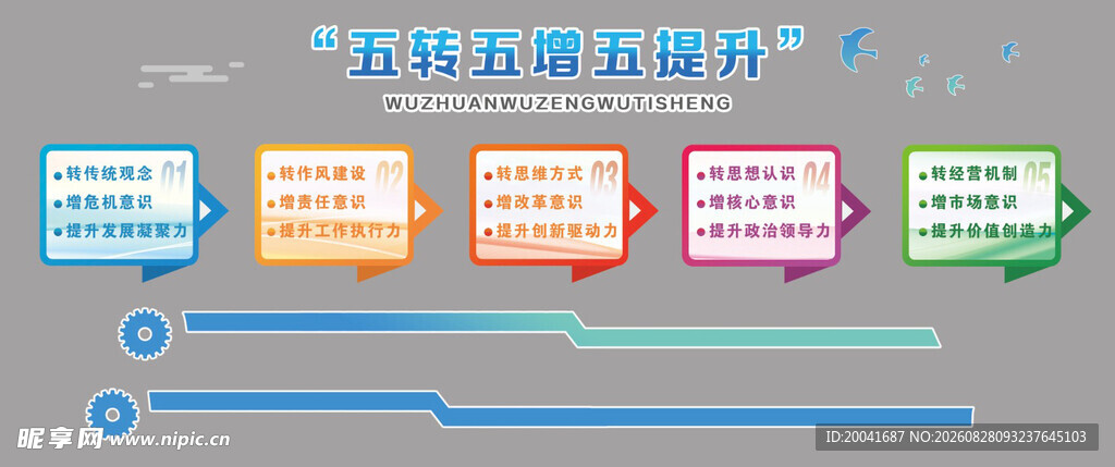 五转五增五提升 企业党建文化墙
