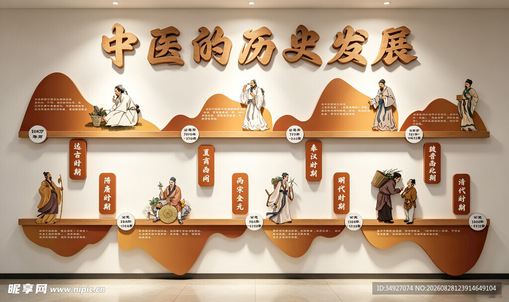 中医的历史发展 中医院文化墙