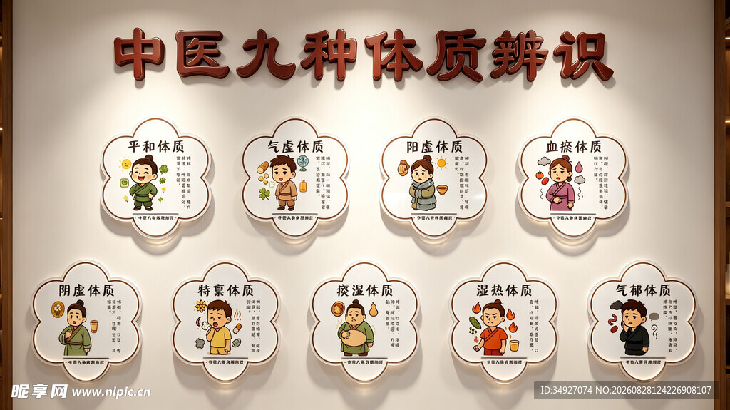 中医九种体质辨识 医院文化墙