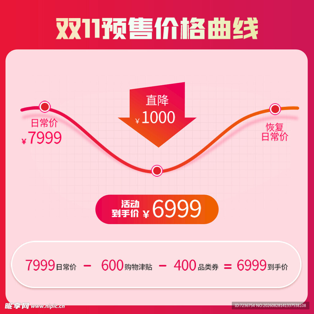 预售 