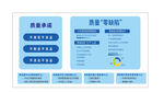 公司企业质量保证文化墙展板蓝色