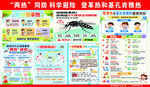 两热 同防 登革热和基孔肯雅