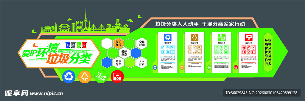 垃圾分类文化墙