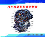 汽车发动机构造剖析图