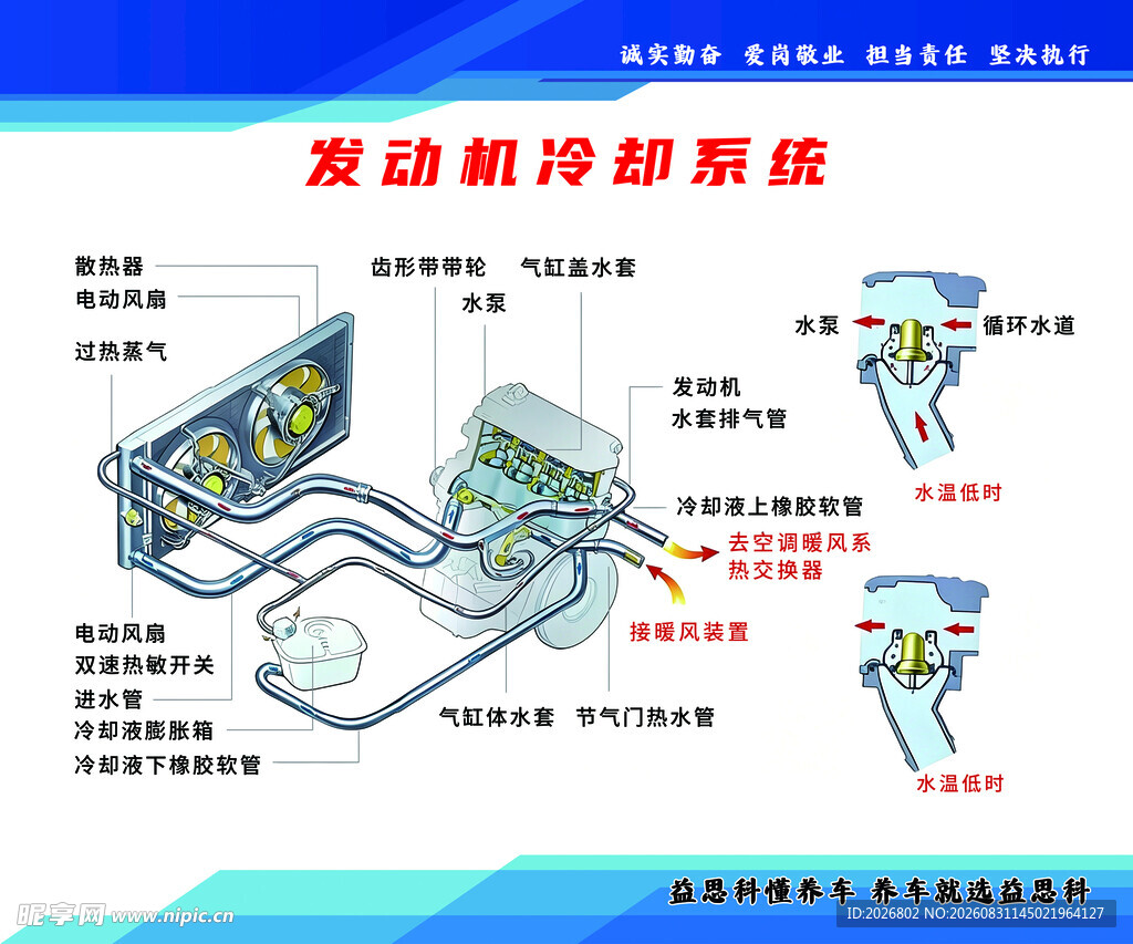 发动机冷却系统