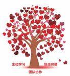 爱心树 