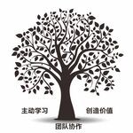 矢量知识树助力团队价值创造