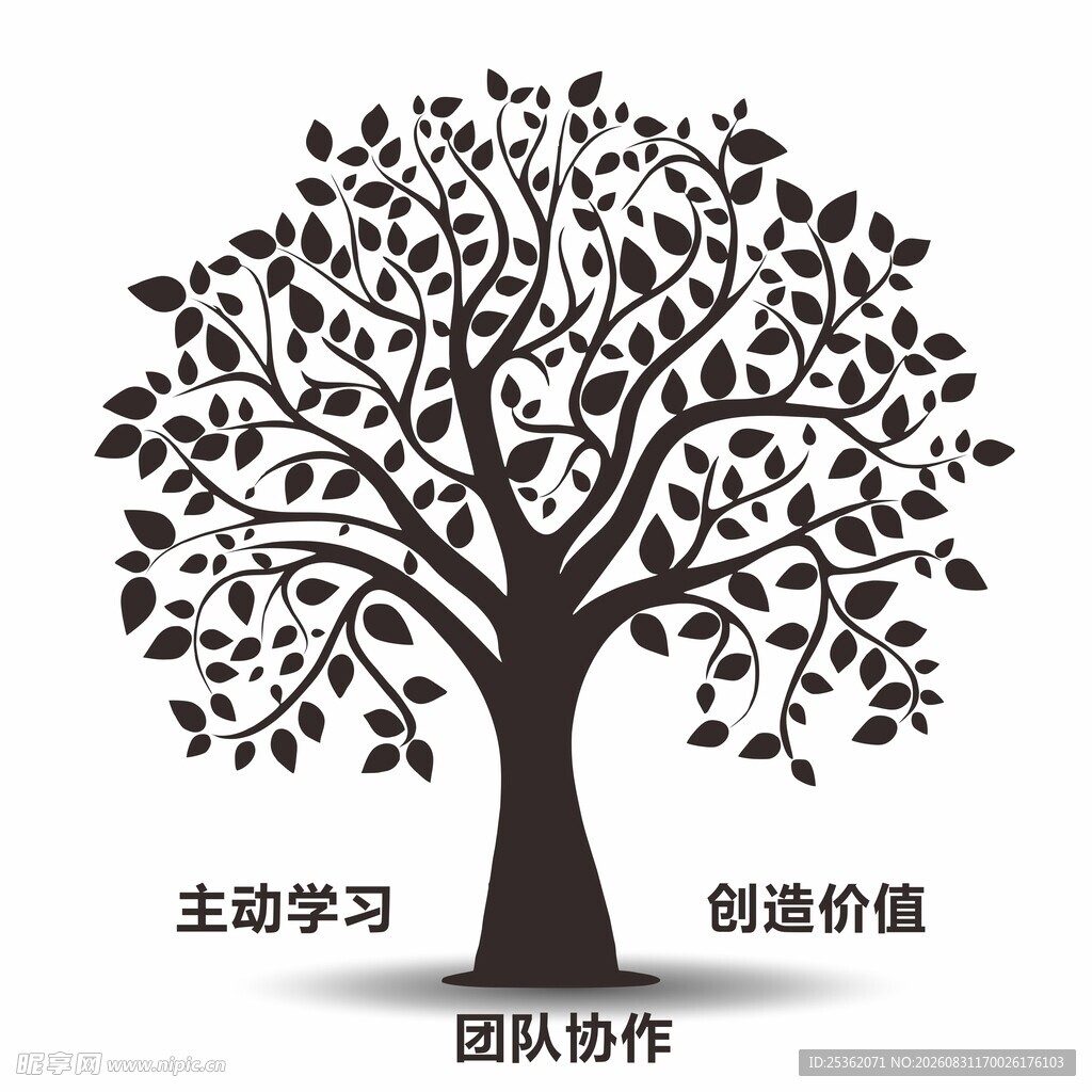 矢量知识树助力团队价值创造