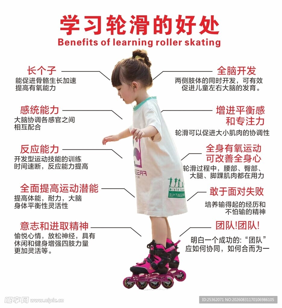 小孩学轮滑的好处展示