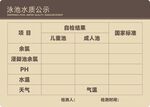泳池水质公示牌