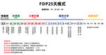 FPS游戏模式对比表