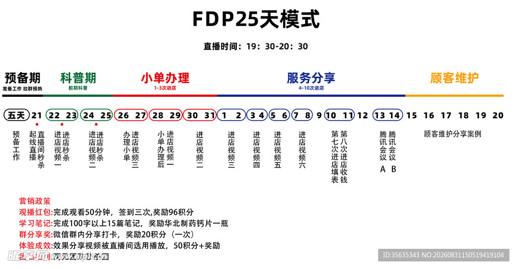FPS游戏模式对比表