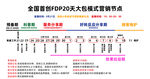 全国GDP 20大格式排名详情