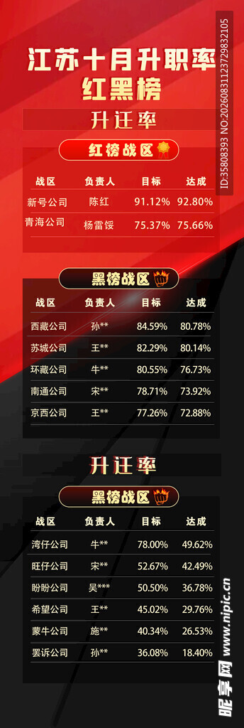 红黑榜