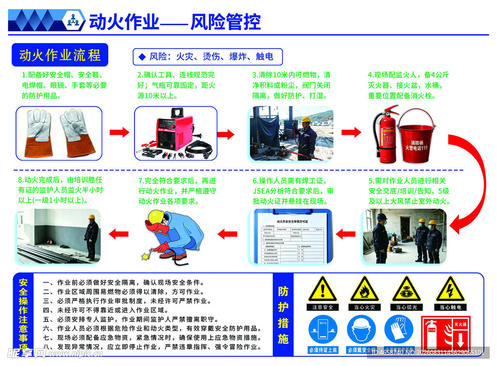 动火作业流程图