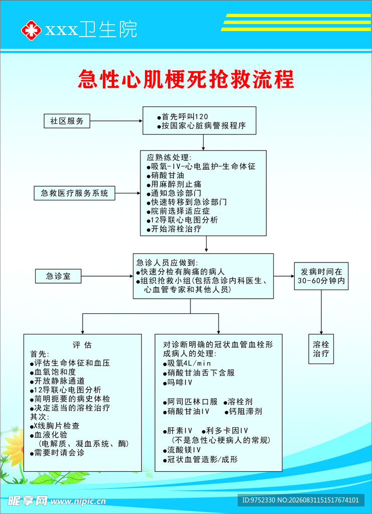 急性心肌梗死抢救流程