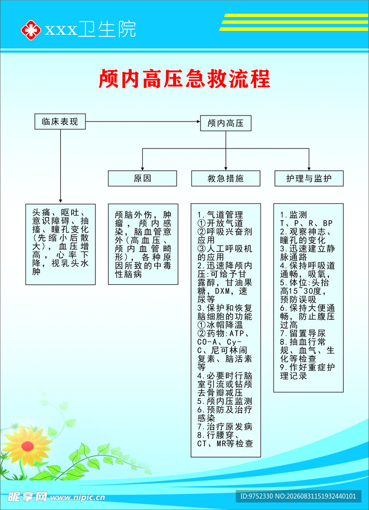 颅内高压急救流程
