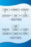 油气回收流程图示例