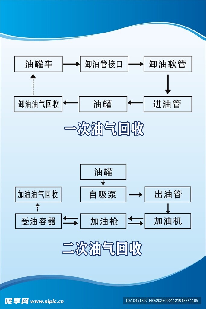 油气回收流程图示例