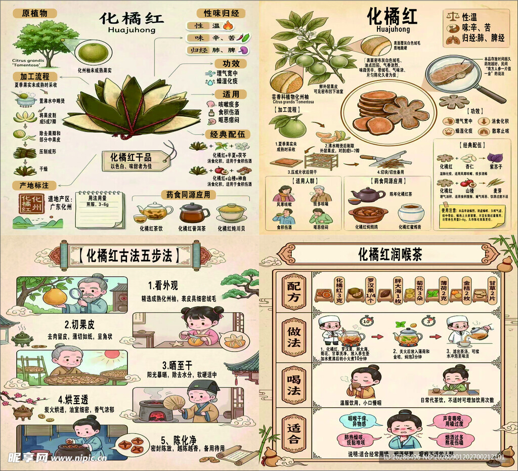 化橘红