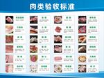 肉类验收标准一览表