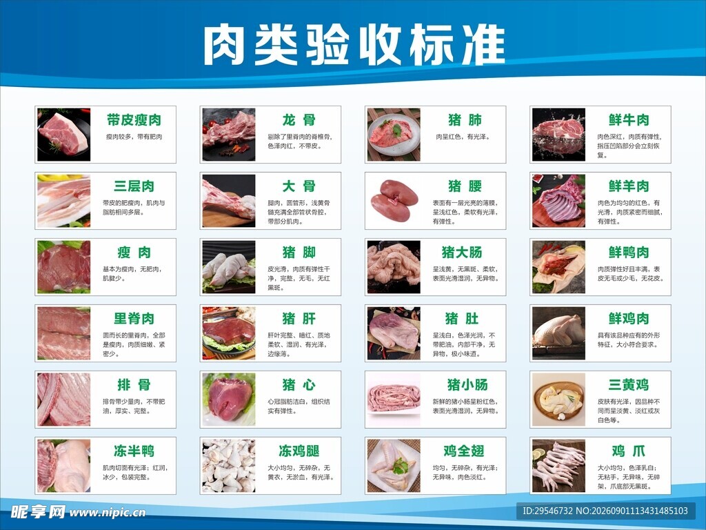 肉类验收标准一览表