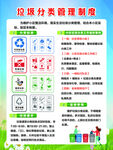 垃圾分类管理制度