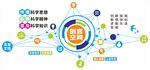 校园科技文化墙实验室海报展板图