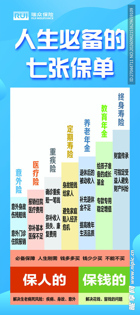 人生必备的七张保单