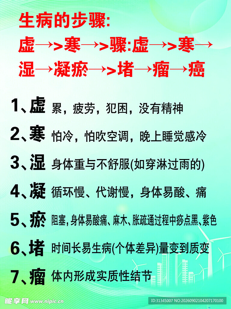 生病的步骤宣传海报