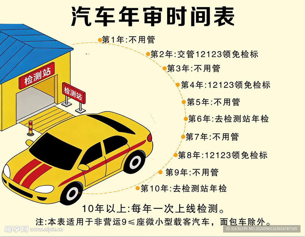 汽车年审时间表