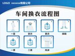 车间换衣流程图