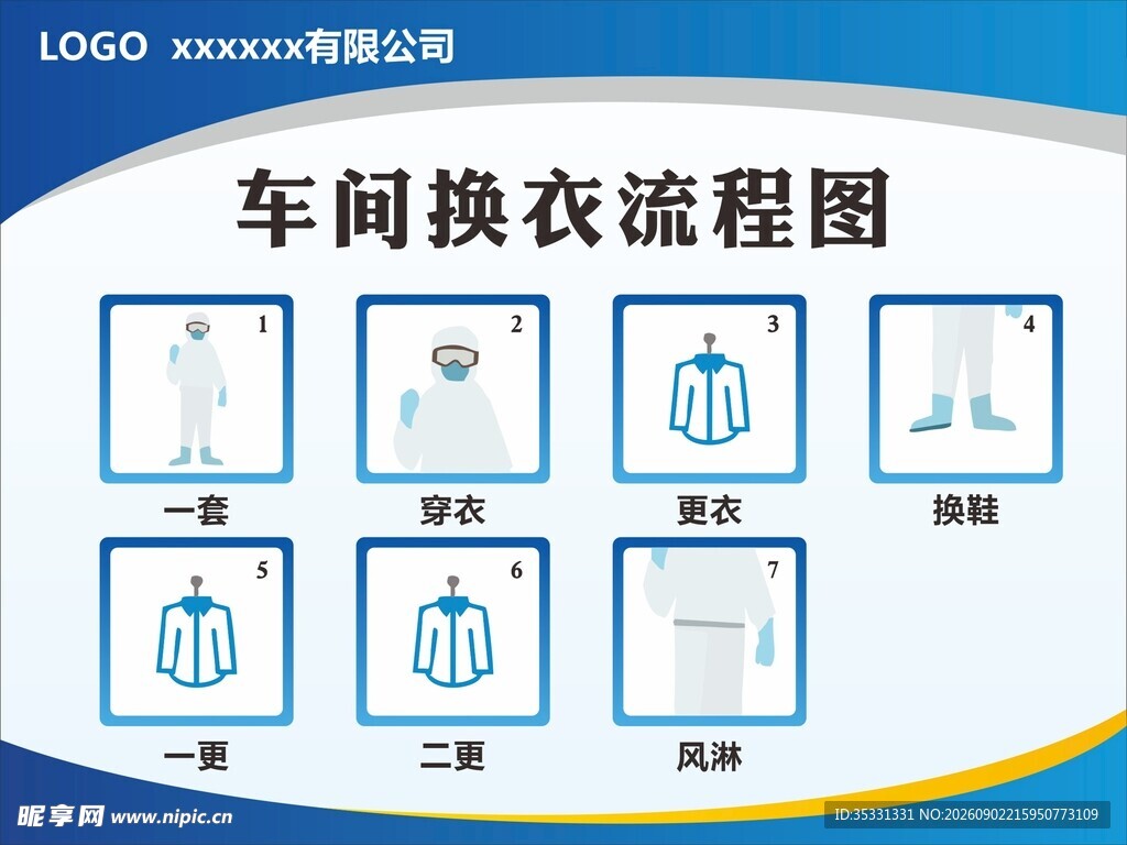 车间换衣流程图