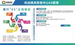 数控机床电气连接示意图6s制度