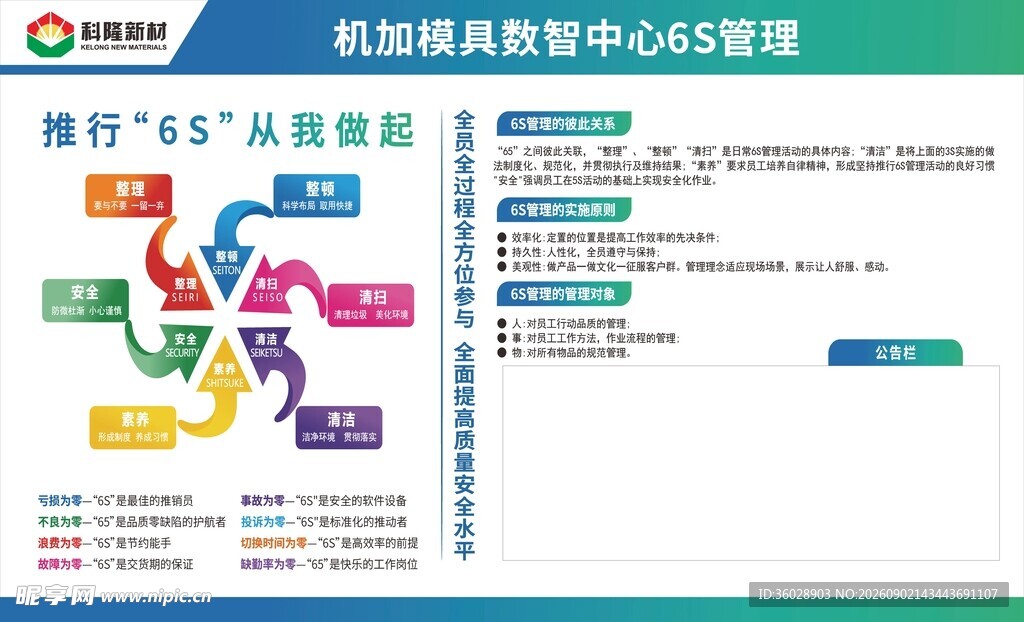 数控机床电气连接示意图6s制度
